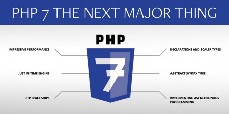 PHP7-