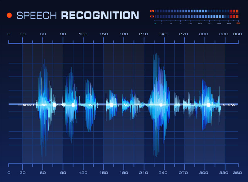 speech-authentication-for-security